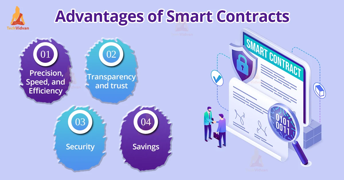 Blockchain Smart Contracts - TechVidvan