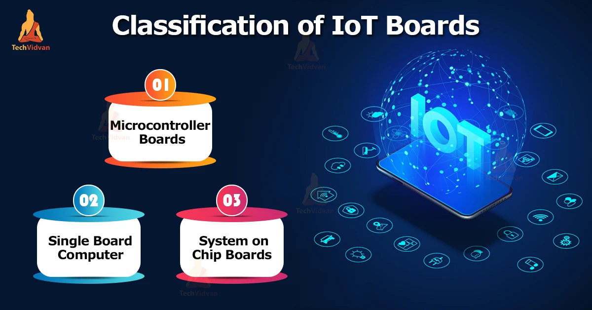 iot boards