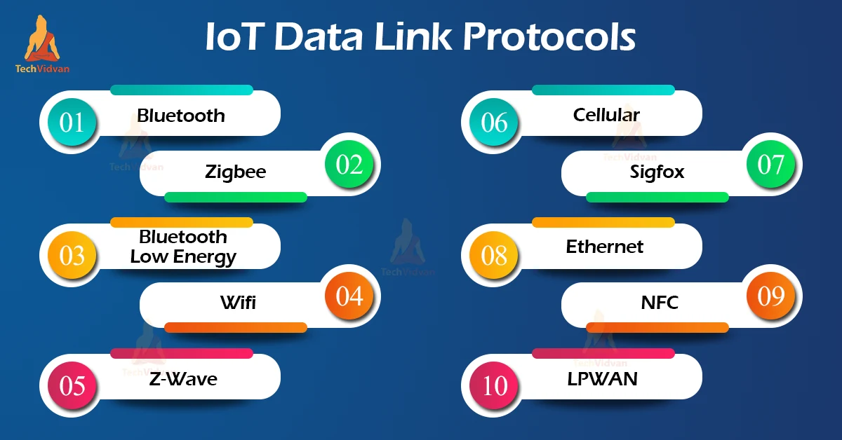 iot data link communication protocols