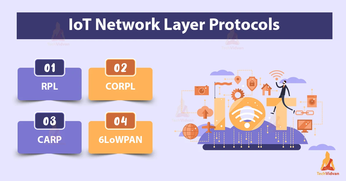 iot network layer protocols
