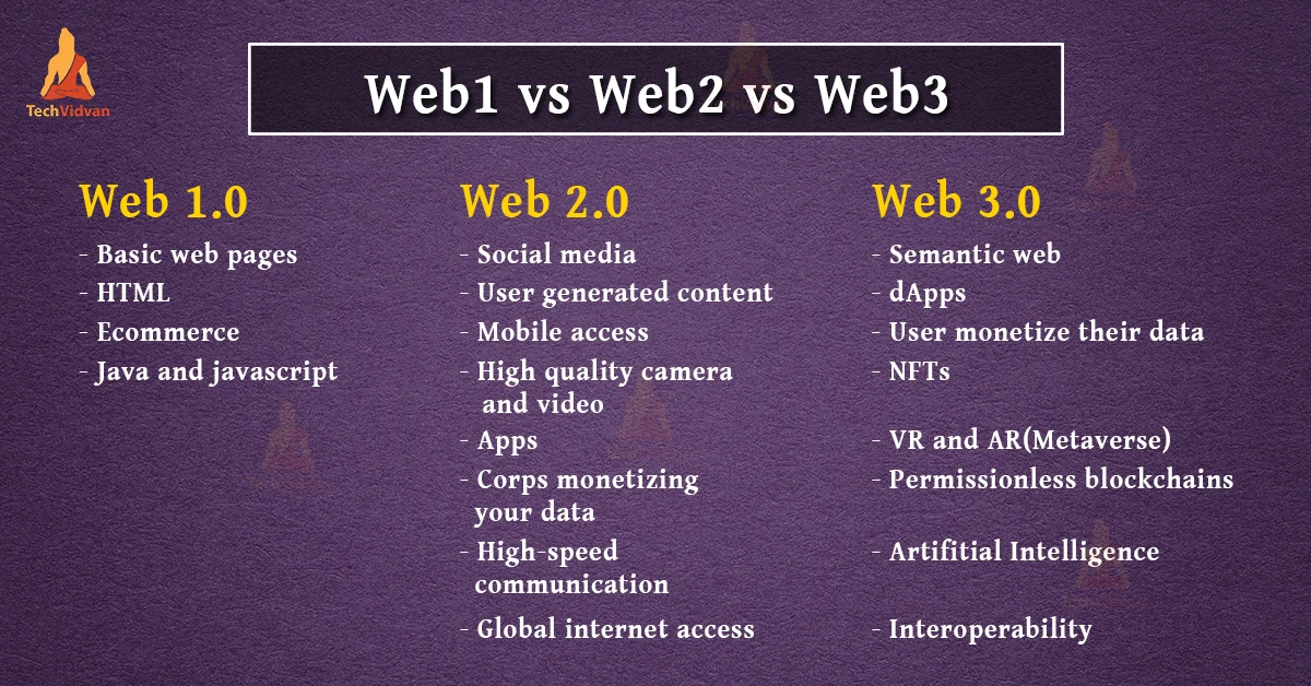 web1 vs web2 vs web3