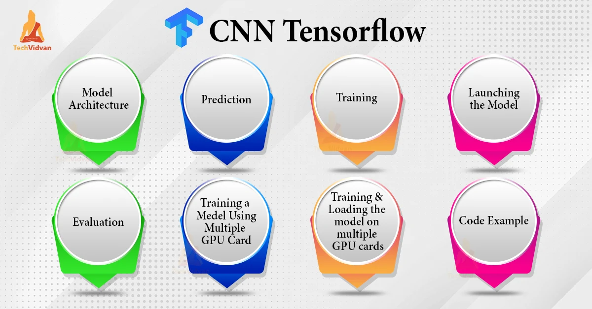 cnn using tensorflow