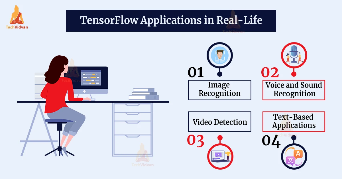 tensorflow applications in real life