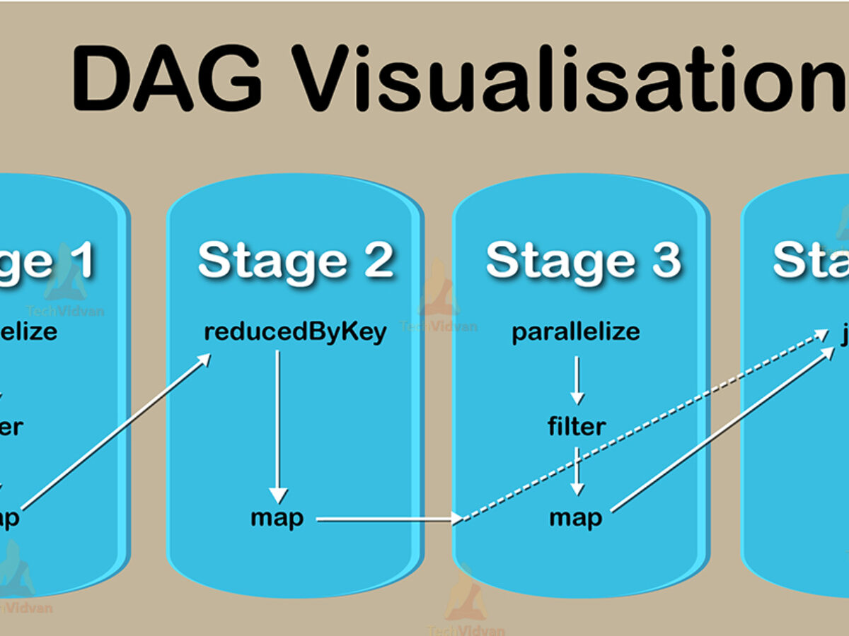 Apache Spark Dag Directed Acyclic Graph Techvidvan