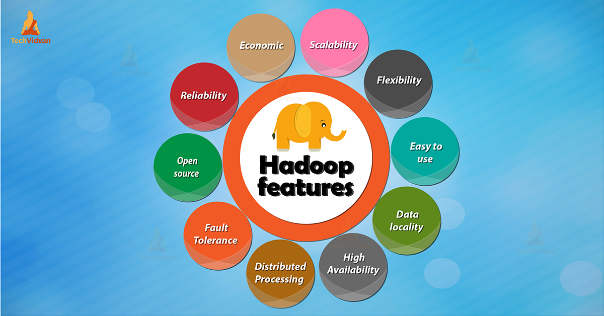 Top 10 Features Of Big Data Hadoop TechVidvan