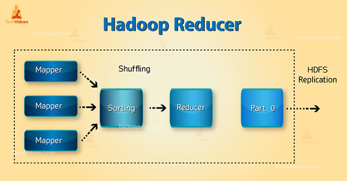 What Is Hadoop Reducer Class In Mapreduce Techvidvan