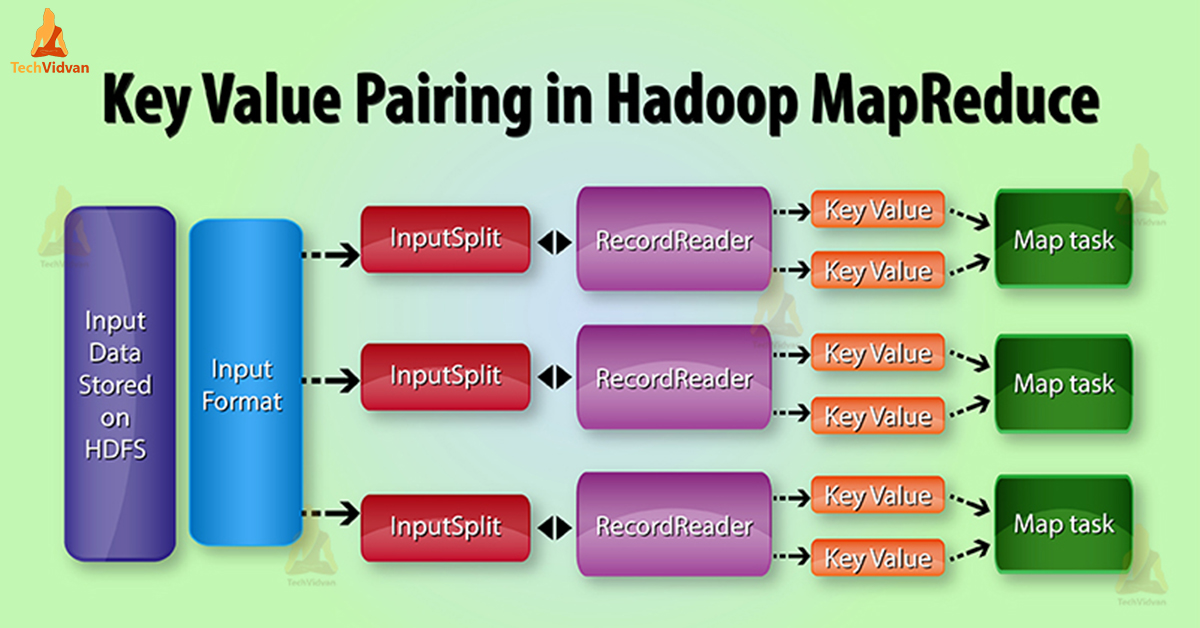 What Is Map Reduce What Is Mapreduce Key Value Pair In Hadoop? - Techvidvan