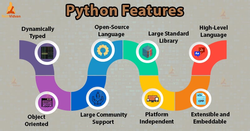 Features of Python - Explore the essence of Python - TechVidvan