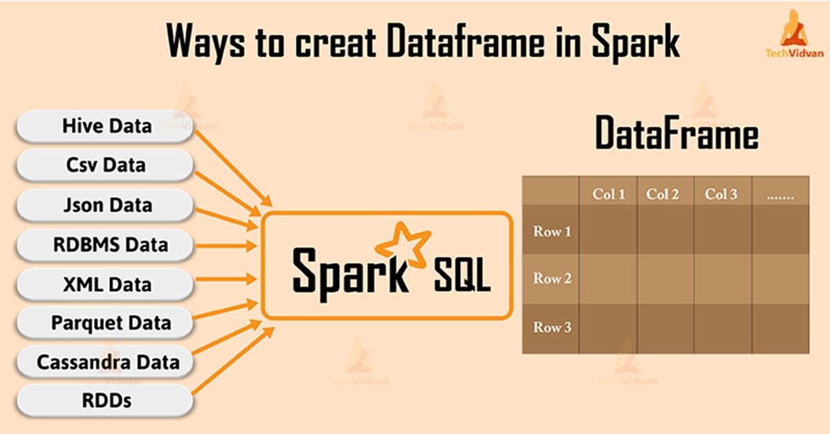 spark temp view to dataframe