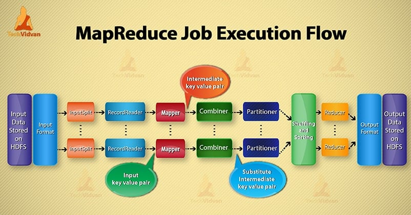 Project Execution Flow Chart