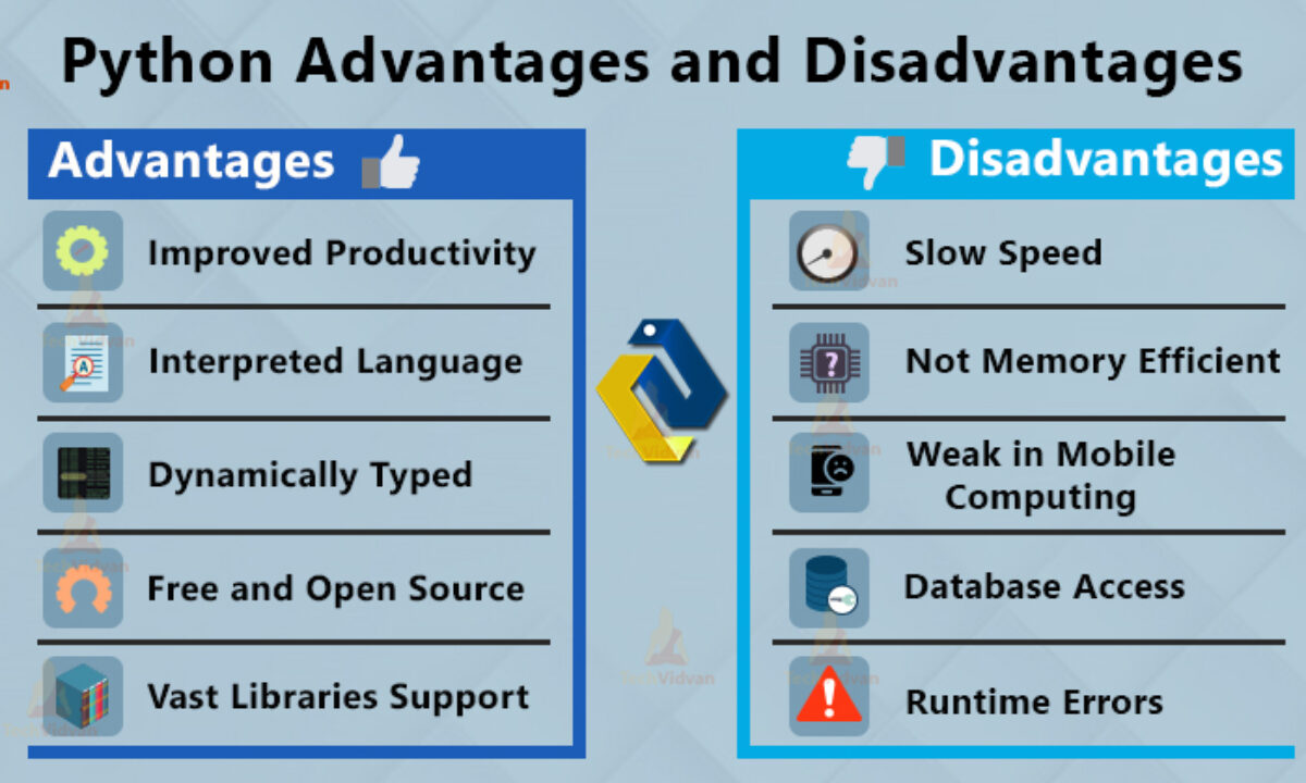 Python Advantages And Disadvantages Step In The Right Direction Techvidvan