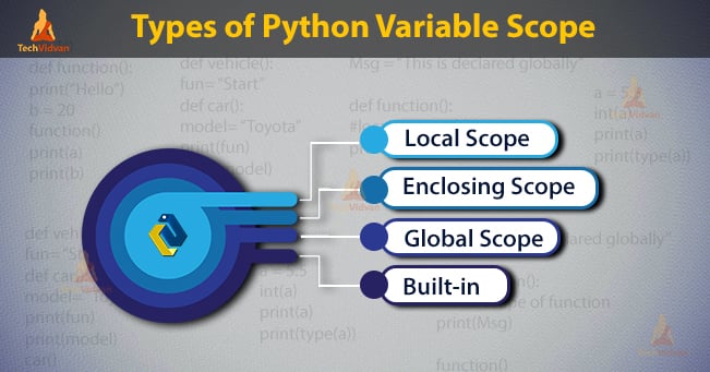 python variable assignment scope