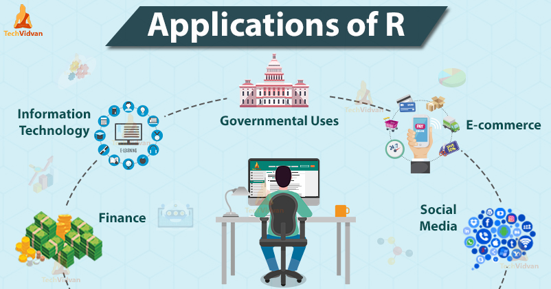 r-applications-9-real-world-use-cases-of-r-programming-techvidvan