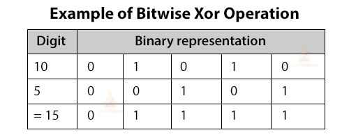 bitwise xor assignment operator