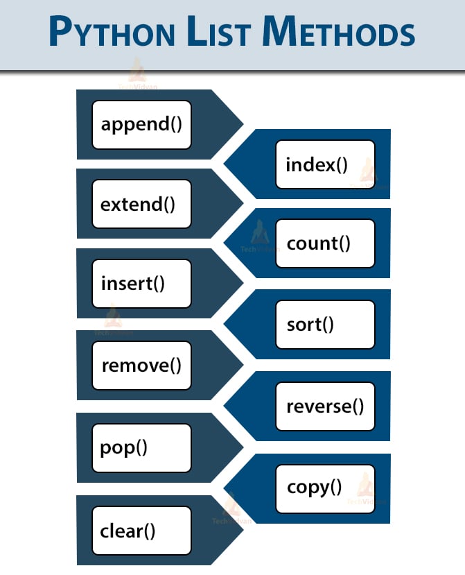 Python Difference between List append() vs extend() - Spark By