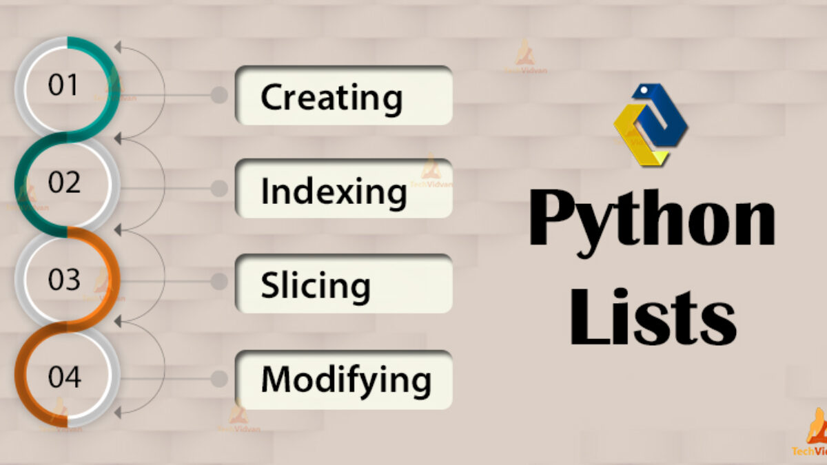 Python Lists Learn To Store Multiple Values In Python Techvidvan