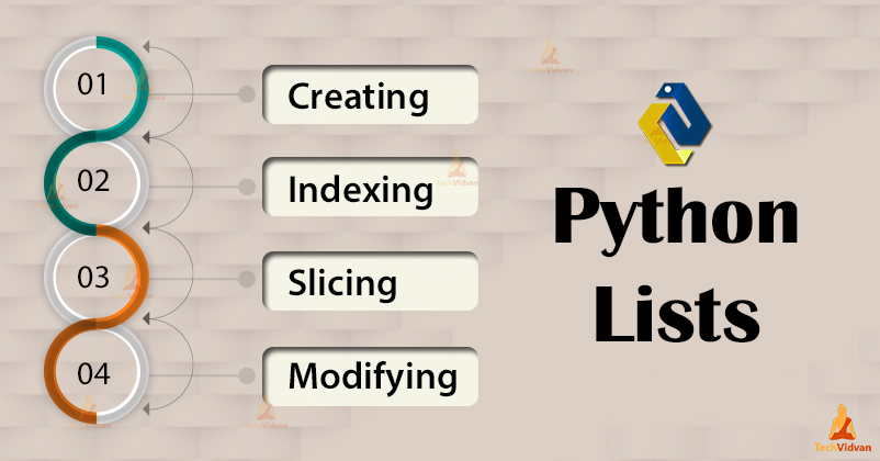 python-lists-learn-to-store-multiple-values-in-python-techvidvan