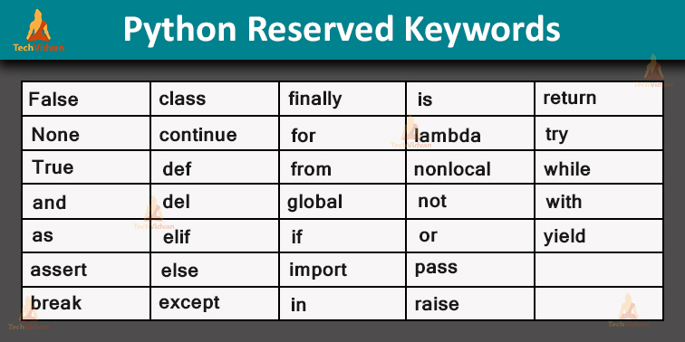 python-variables-time-to-level-up-your-coding-skills-techvidvan