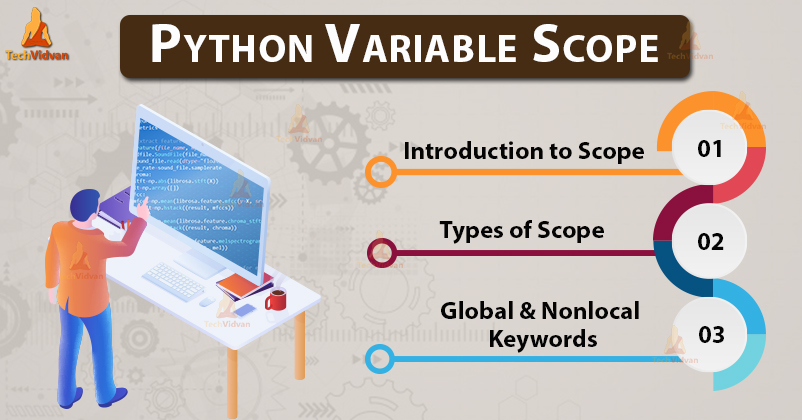 Python Variable Scope Get Set Access Variables TechVidvan