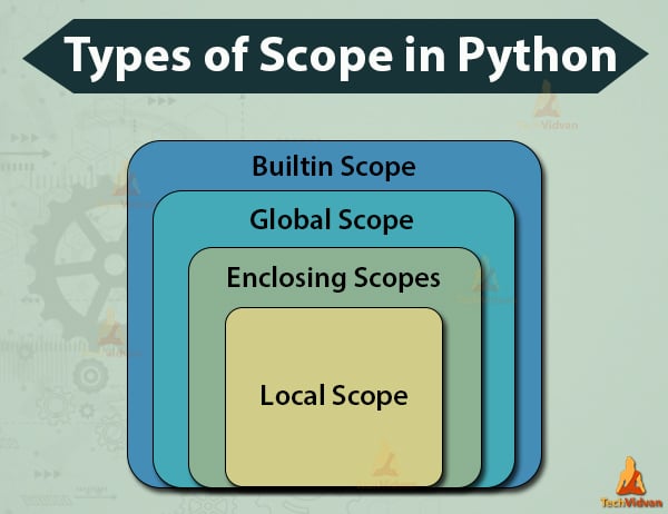 python referenced before assignment in enclosing scope