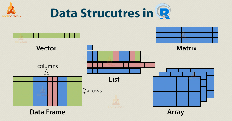 6 Inbuilt Data Structures in R with practical examples - TechVidvan