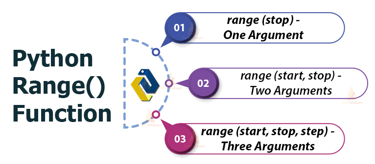 range for loop python