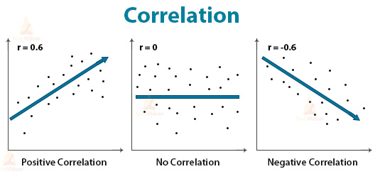 What Is The R Value In Statistics