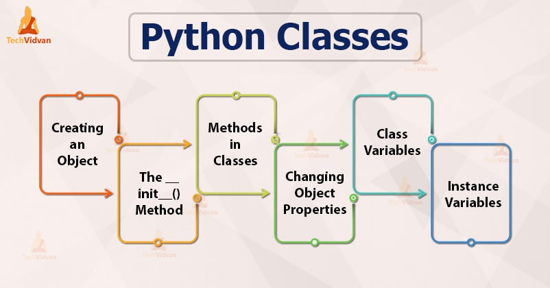 Python Classes - Learn Object-Oriented Programming in Python - TechVidvan