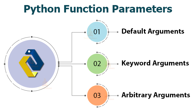 python function parameter assignment