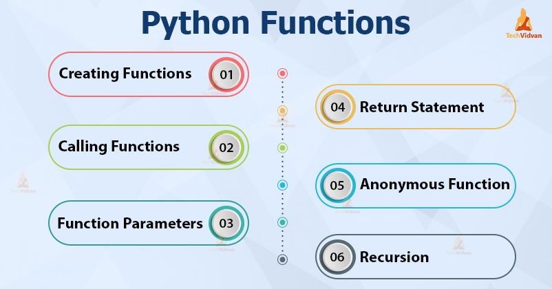 Types Of Functions In Python Programming 