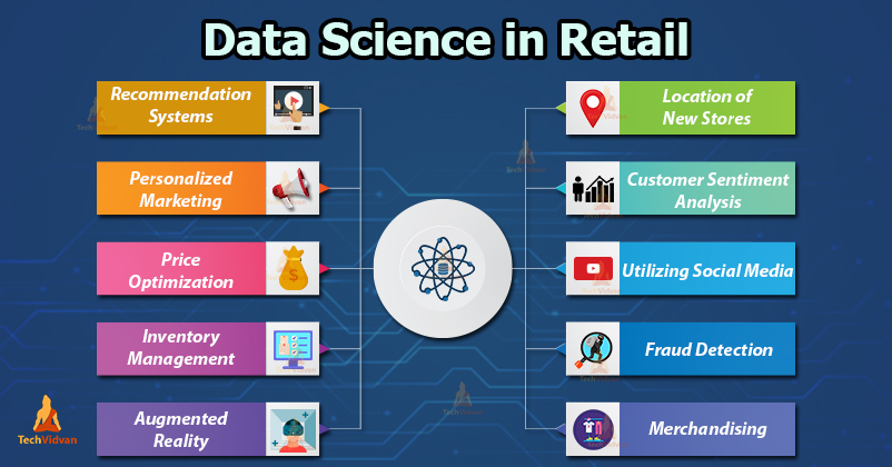 data analytics retail case study