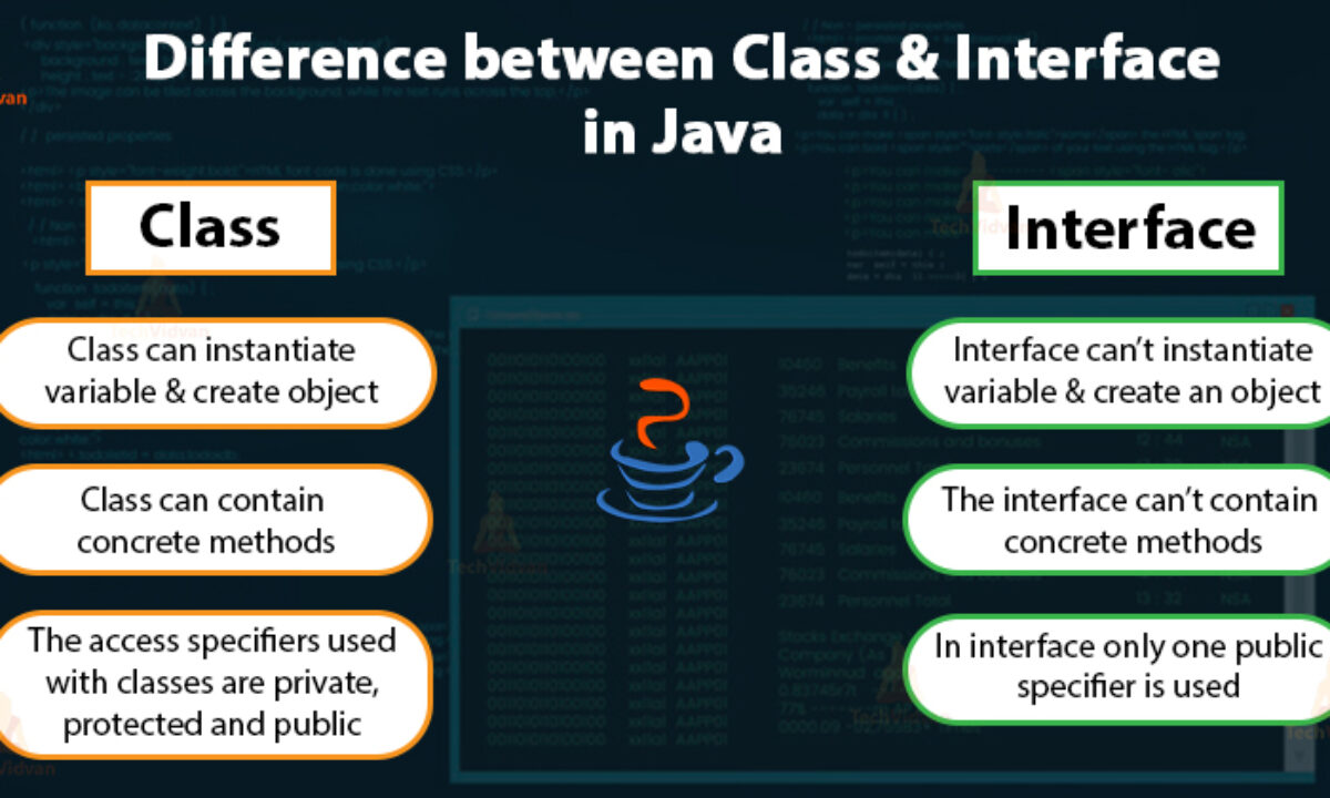 Java Interface What Makes It Different From A Class Techvidvan