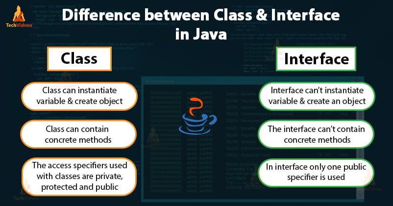What is the difference between static class and interface?