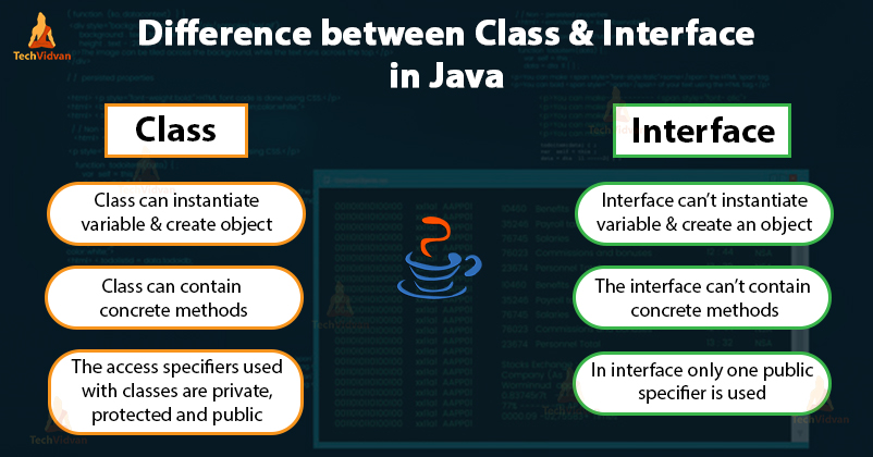 java-interface-what-makes-it-different-from-a-class-techvidvan