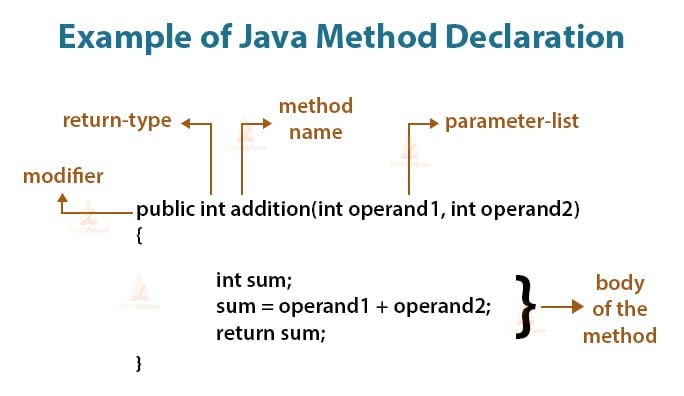 java-methods-learn-how-to-declare-define-and-call-methods-in-java