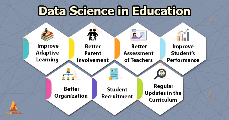 How to use data and analytics in education?