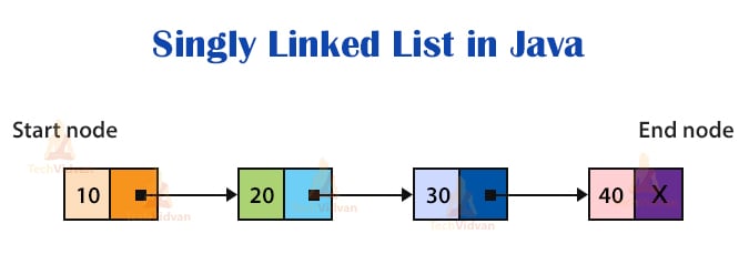 singly linked list