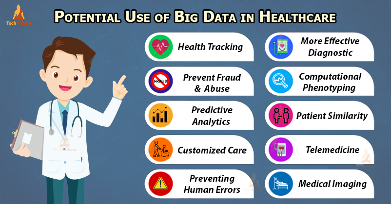 a case study from healthcare sector