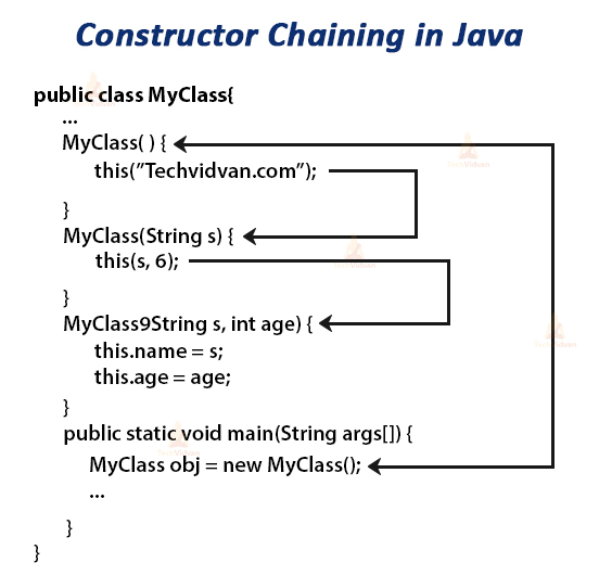 Java Array Class Constructor Karole Pak