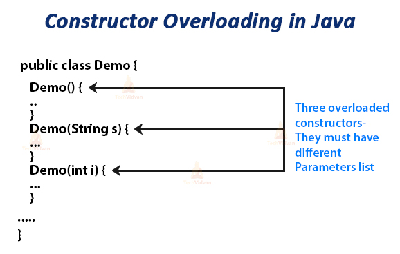 Explain Constructor Overloading With Example In Java