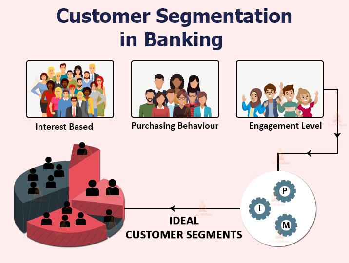 case study data analytics in banking sector