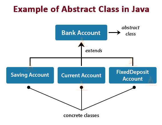 make abstract java class