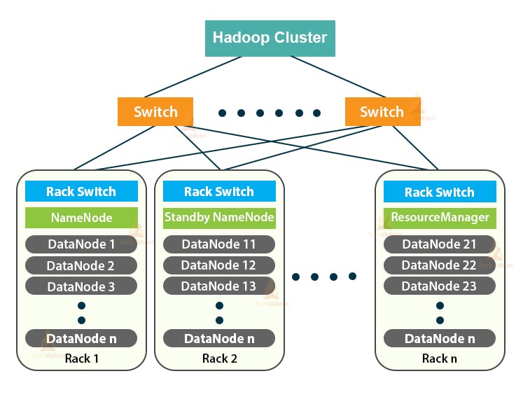 Cheap Build Hadoop Cluster