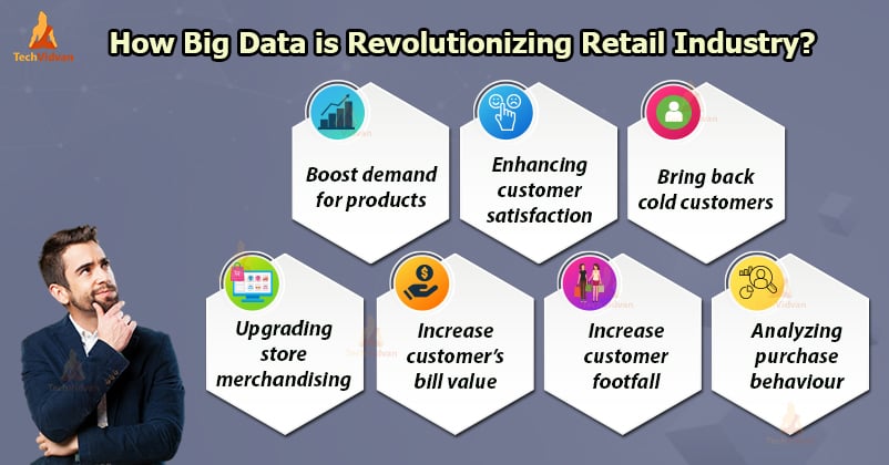big data in retail industry case study