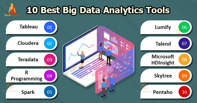 Top 10 Big Data Tools for Analysis - TechVidvan