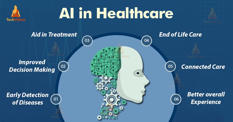 Top 8 Applications of Artificial Intelligence In Healthcare