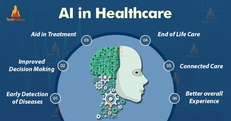 applications of artificial intelligence in medicine