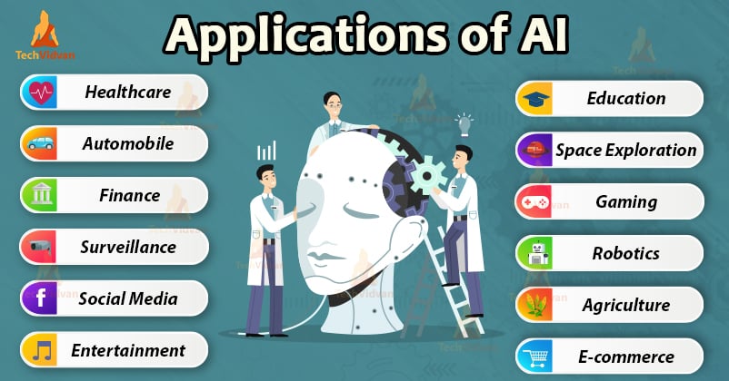 Real World Artificial Intelligence Applications in various sectors. -  TechVidvan
