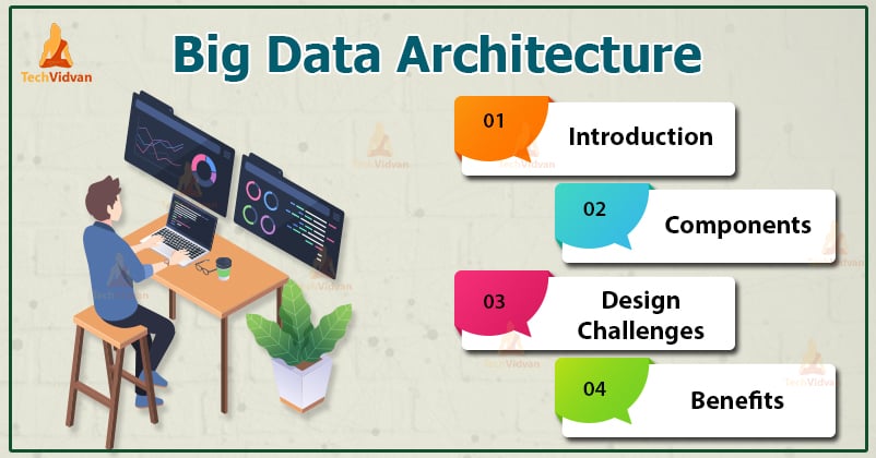 Big Data Architecture - Learn now for Big Gains - TechVidvan