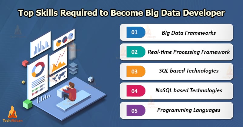 Top Skills Required to Become a Big Data Developer - TechVidvan